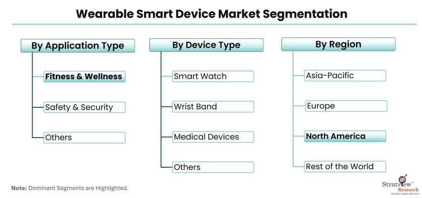 Wearable-Smart-Device-Market-Segmentation